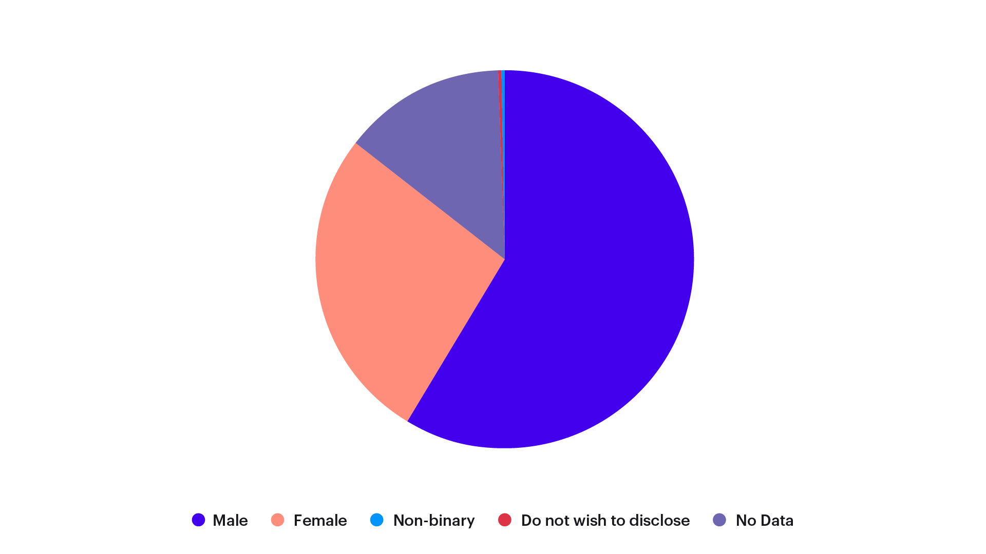 2024 Gender Composition graph
